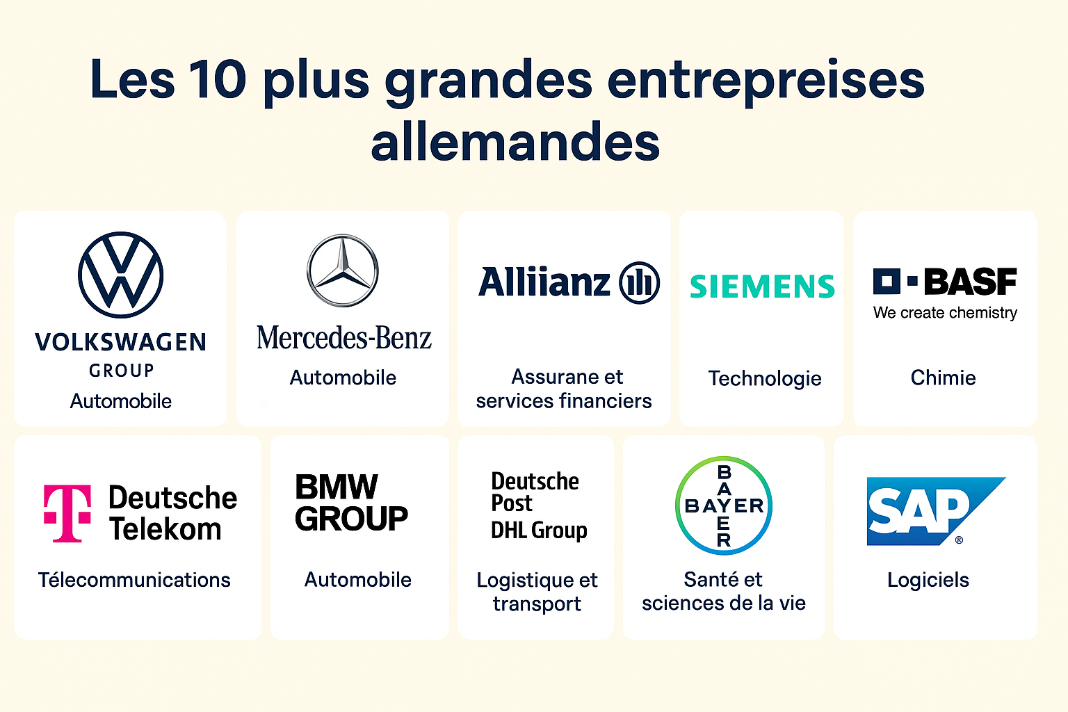 Les 10 plus grandes entreprises allemandes