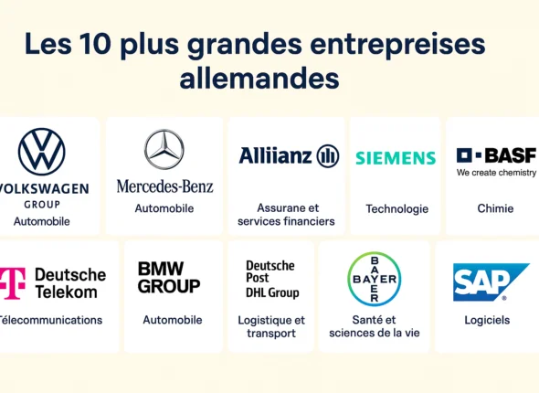Les 10 plus grandes entreprises allemandes